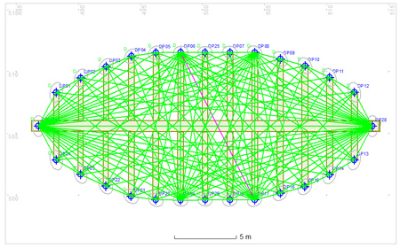 Trilateration