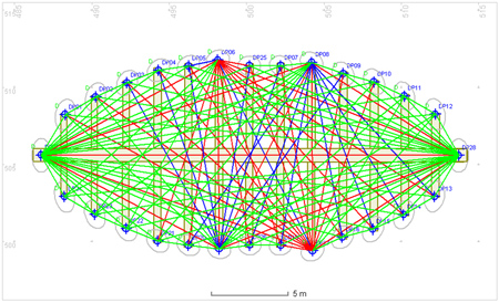Trilateration
