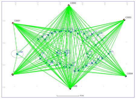Trilateration
