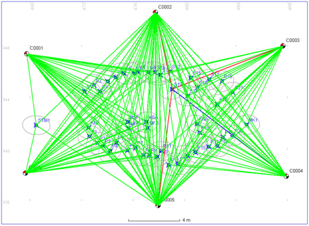 Trilateration