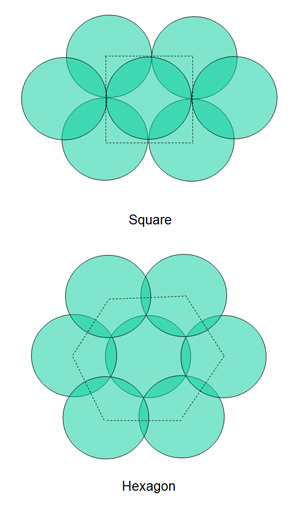 Circular search